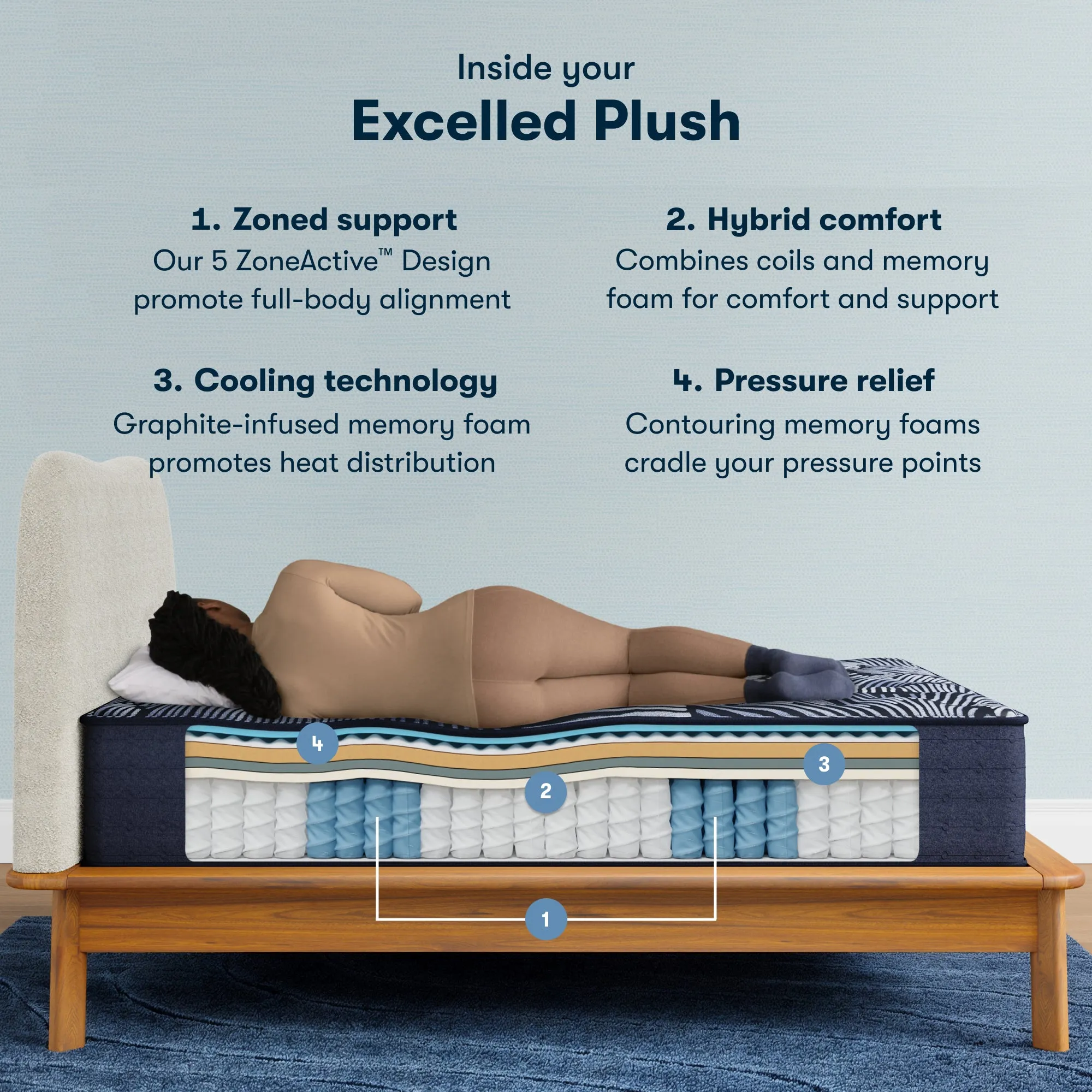 Serta Perfect Sleeper X Quilted Excelled Plush Mattress